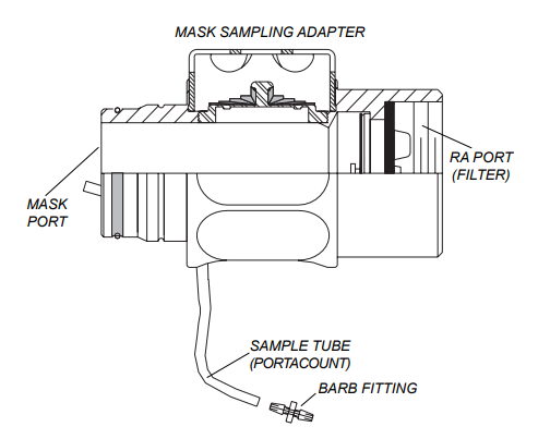 BG4 FIT TEST ADAPTER KIT